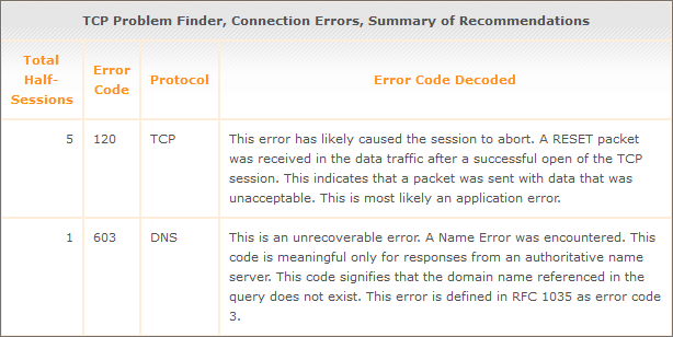 IP Problem Finder summary