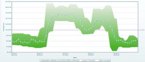 ConicIT graph