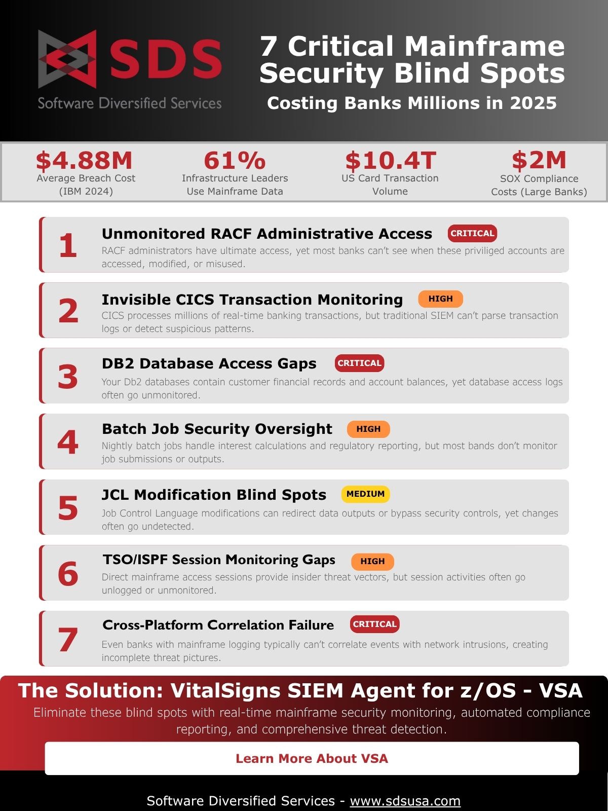 VSA Infographic Thumbnail