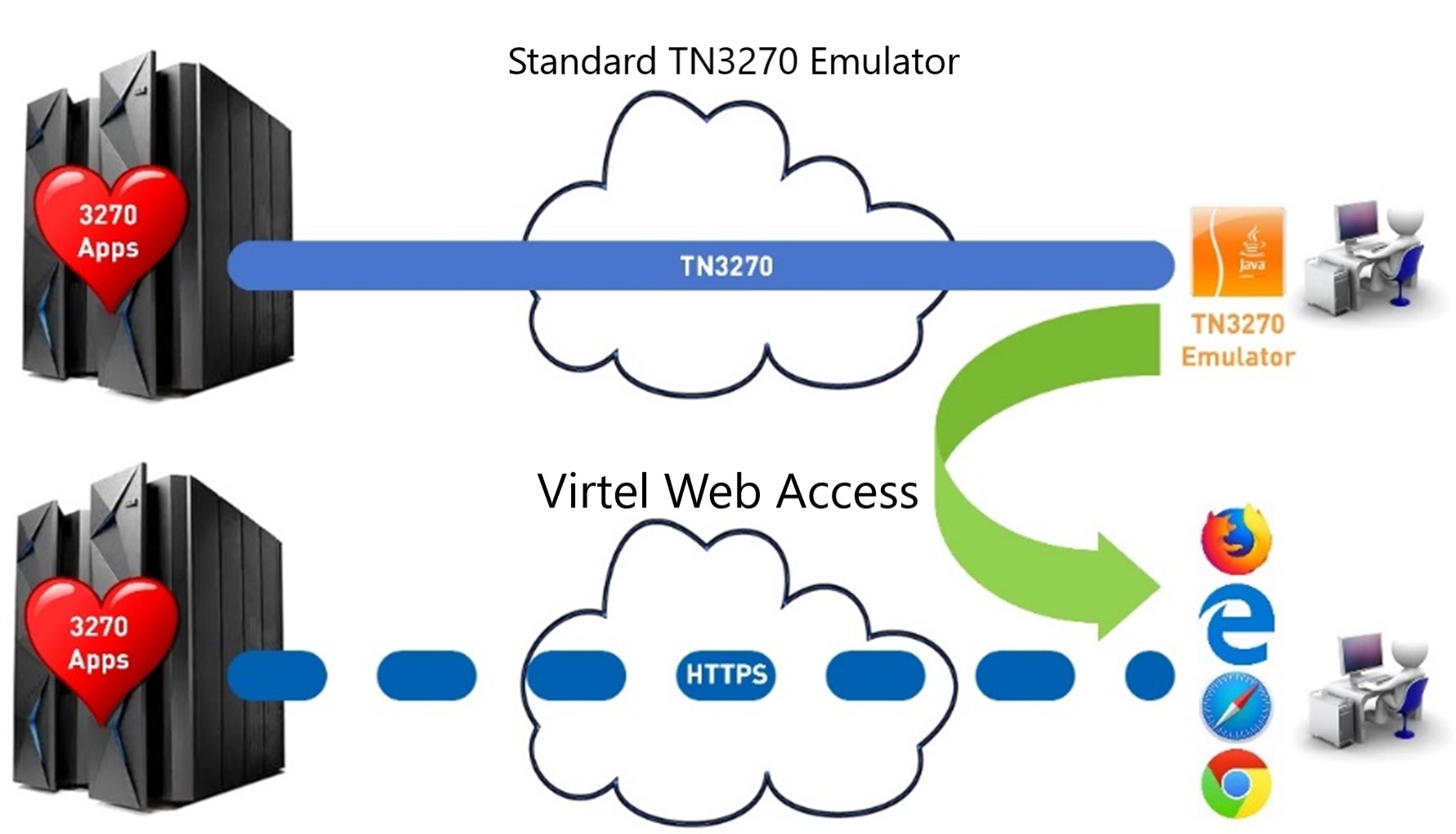 VWA diagram