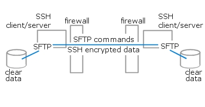 ssh and sftp client for windows ssh and sftp client for windows