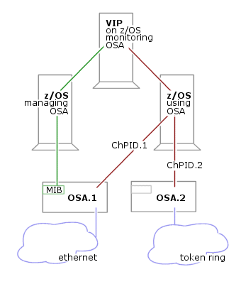OSA schematic
