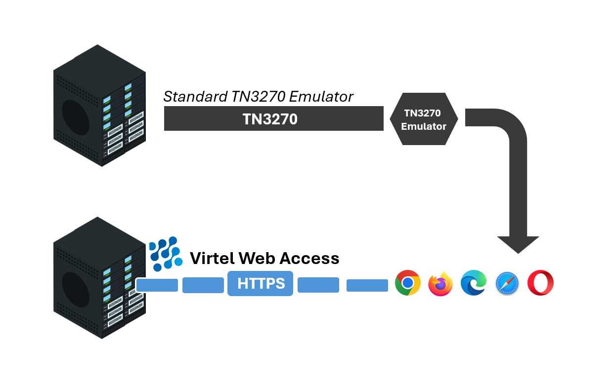 Diagram of VWA